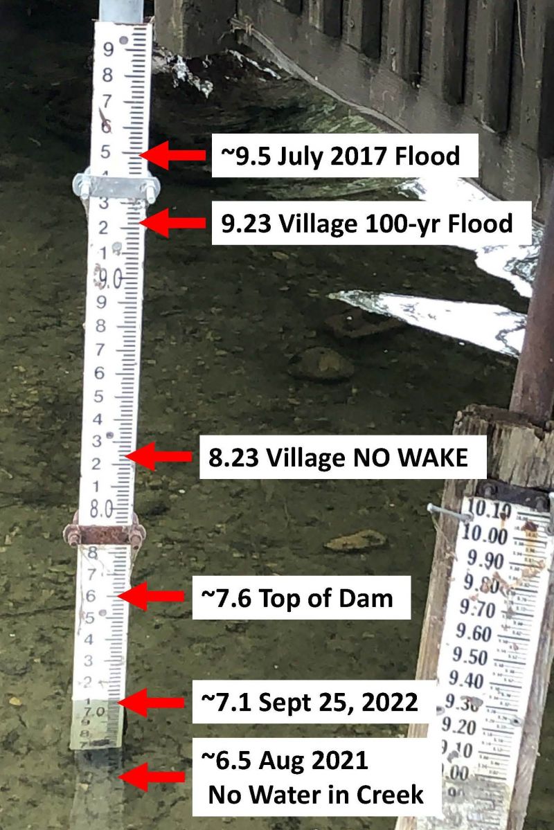 Lake levels silver lake